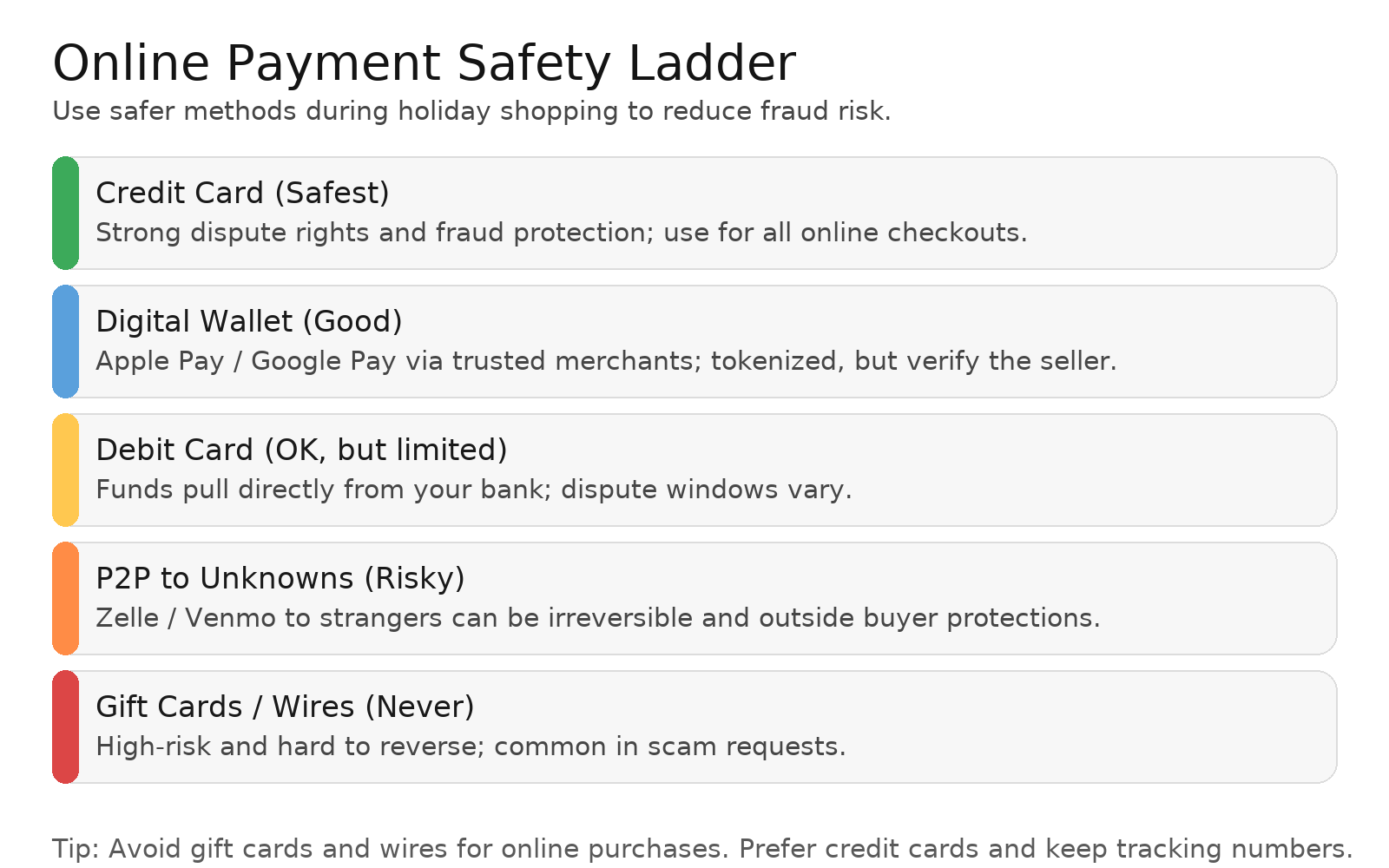 payment-safety-ladder