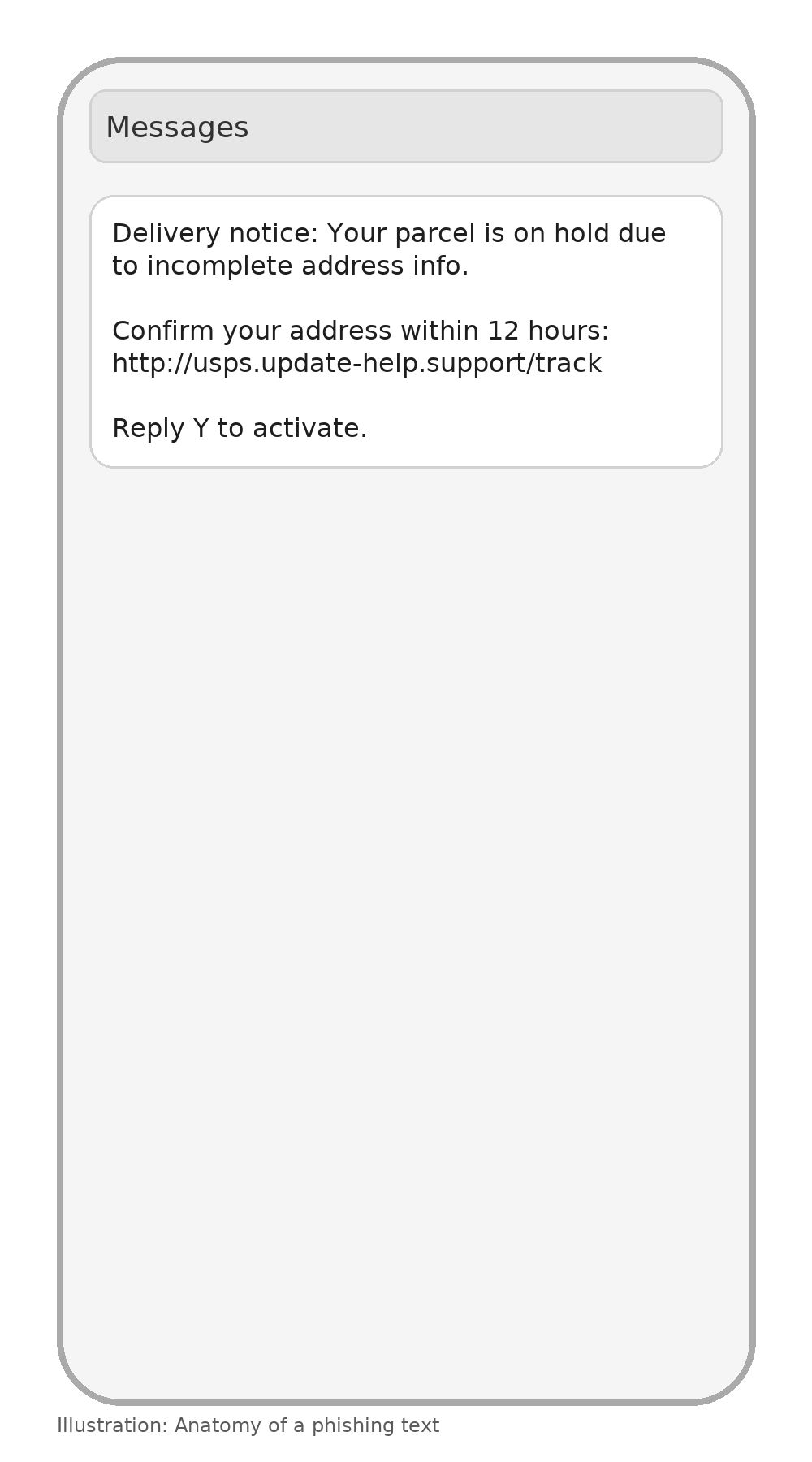 phishing-sms-anatomy-fixed (1)